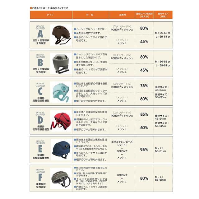 アボネットガード Fタイプ 2101 全周囲型 特殊衣料 保護帽 転倒 衝撃 介護用品_3