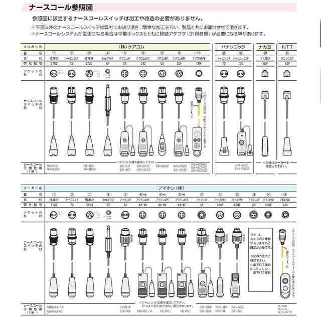 レア？！☆ ベッドコール•ケーブルタイプ BC-2 施設対応 - crumiller.com