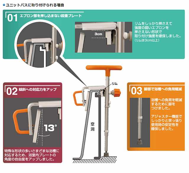 入浴グリップ ユクリア ユニットバス専用コンパクト 130脚付 PN-L12311 パナソニック エイジフリー (入浴 浴槽移動 移乗手すり 風呂 手す