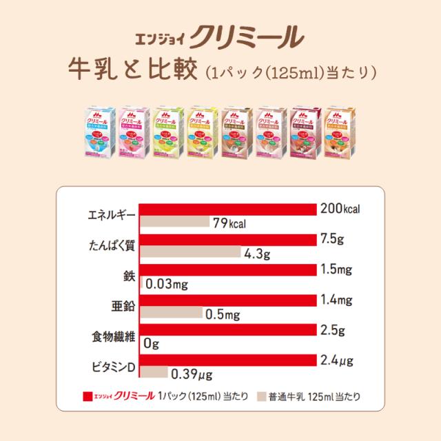 介護食 選べる 6種×各7本仕かける エンジョイクリミール  125mL 森永乳業クリニコ まとめ買い おテスト作業仕かける 栄養分付けたし 栄養分役立つこと食料雑貨類 乳酸菌 ドリンク 食料雑貨類 介護装具 高キロカロリー 清涼飲料水 ドリンク 栄養分かばい立て食料雑貨類 食欲不活化 介護食料雑貨類