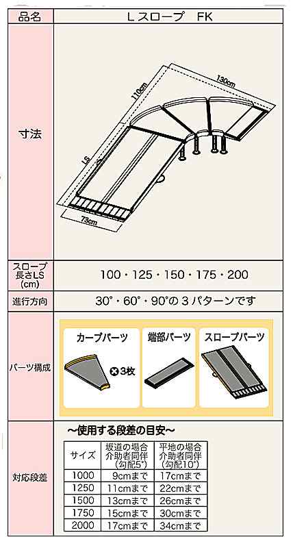 共通値 代引き不可 Lスロープfk1000 微笑の杜若 643 210 長さ100cm シコク 車椅子 スロープ 介護用品の通販はau Pay マーケット 介護用品専門店 まごころショップ