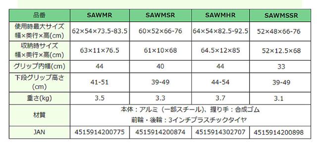 イーストアイ セーフティーアームウォーカー Mタイプ スイングキャスタータイプ スタンダードタイプ SAWMR 歩行器 歩行補助器