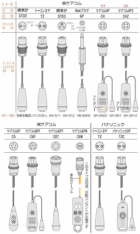 (施設様送り限定) (代引き不可) コールマット・徘徊コールIII HC-3 MS4-1200 ケアコム テクノスジャパン (ナースコール 探知 離床センサー) 介護用品_3