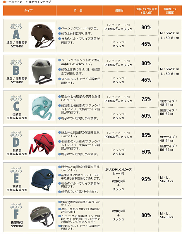 保護帽 アボネットガード Bタイプ 深型タイプ スタンダードN 2077 特殊衣料 転倒 衝撃 介護用品_4