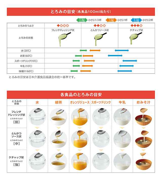 アサヒグループ食品 とろみエール 2.5g 30本x6箱 (180本） すばやく