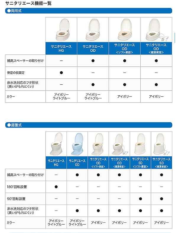 アロン化成 安寿 サニタリエース SD据置式 暖房便座 補高8ｃｍ 871-148