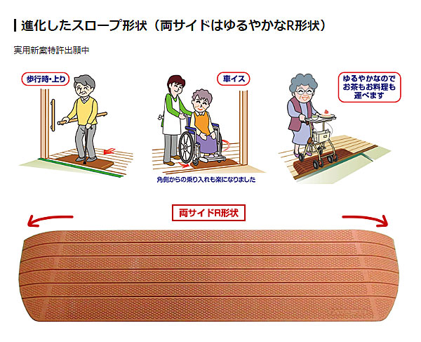 シンエイテクノ 段差解消スロープ ダイヤスロープ10°80cm幅 DS10/80-40 高さ4.0cm×奥行22.0cm×幅80cm(有効幅60cm) 介護用品_2