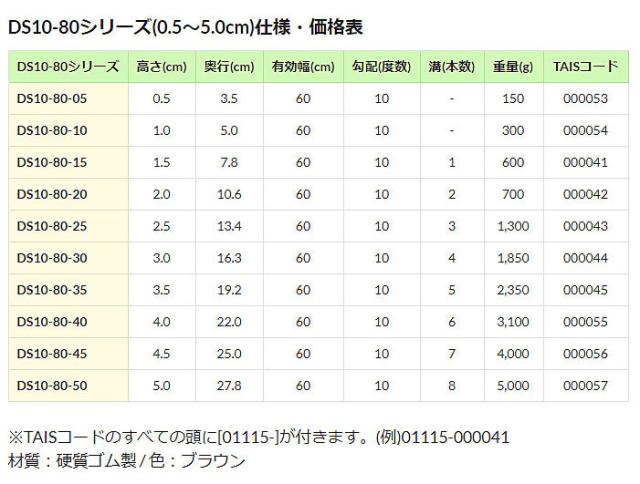 シンエイテクノ 段差解消スロープ ダイヤスロープ10°80cm幅 DS10/80-40 高さ4.0cm×奥行22.0cm×幅80cm(有効幅60cm) 介護用品_5