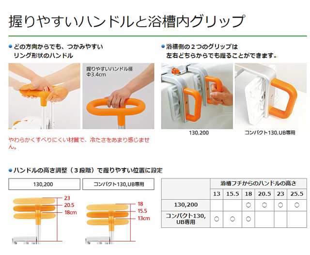 入浴グリップ ユクリア ユニットバス専用コンパクト200脚付 PN-L12312