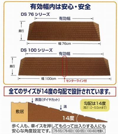 ダイヤスロープ　DS100-45　高さ4.5cm　送料無料 直送品］段差スロープ ダイヤスロープシンエイテクノDS100-45幅100cm高