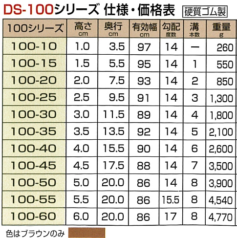 シンエイテクノ 段差解消スロープ ダイヤスロープ高さ4.5cm 100cm幅 DS 100—45ゴム製段差解消スロープ 介護用品_4