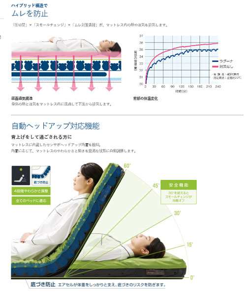 代引き不可 スモールチェンジ ラグーナ 900 SHORT CR-707 幅90×長さ180×高さ13.5cm ケープ エアマットレス 介護用品｜au  PAY マーケット