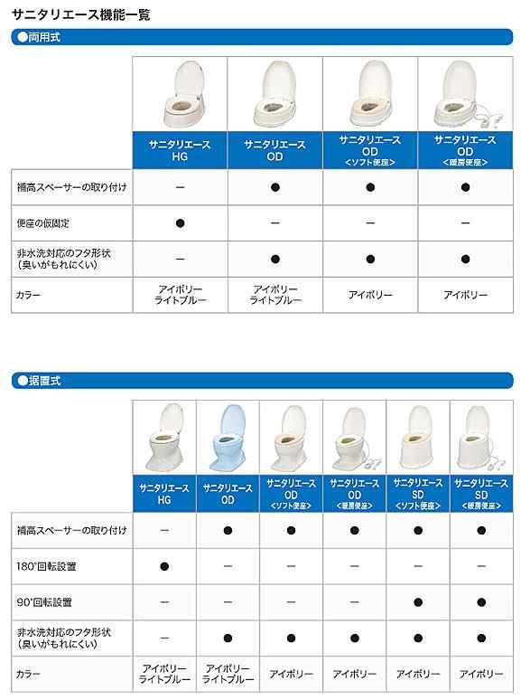 アロン化成 安寿 サニタリエースHG 据置式 534-123 534-124 和式トイレ