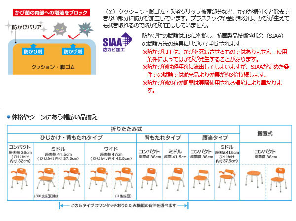 パナソニック シャワーチェア ［ユクリア］ ミドルおりたたみN PN-L42121 介護用品_3