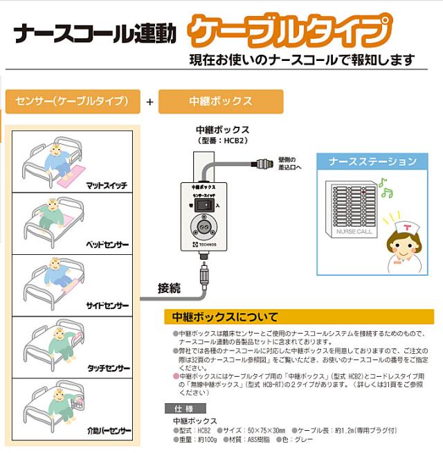(施設様送り限定) (代引き不可) コールマット・徘徊コールIII HC-3 MS4-800 テクノスジャパン (介護 ナースコール 探知 離床センサー) 介護用品_5