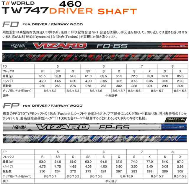 本間ゴルフ(ホンマ/HONMA) ツアーワールド TW747 460 ドライバー 右用