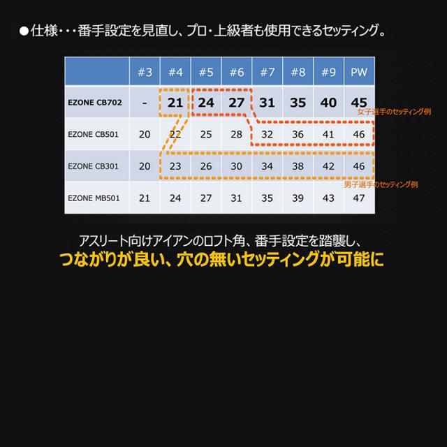 ヨネックス (YONEX) EZONE CB702 フォージド アイアン 5本組(#6-#9.PW) 右用 N.S.PRO MODUS3 TOUR105 スチールシャフト (S)