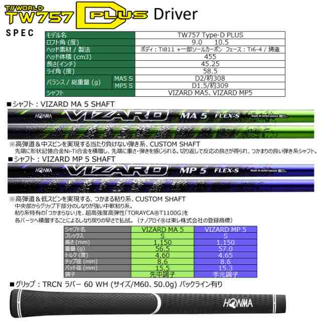 本間ゴルフ(ホンマ/HONMA) ツアーワールド '22 TW757 Type-D PLUS