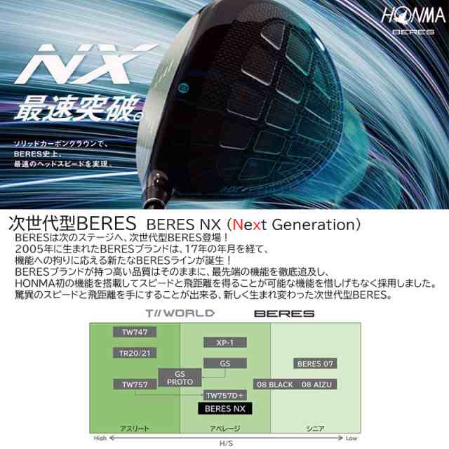 本間ゴルフ(ホンマ/HONMA) '22 ベレス NX (BERES NX) ドライバー 右用