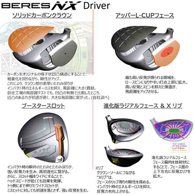 本間ゴルフ(ホンマ/HONMA) '22 ベレス NX (BERES NX) ドライバー 右用