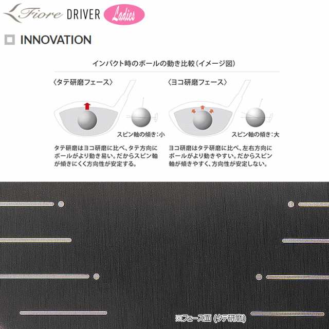 ヨネックス(YONEX) 2023 フィオーレ(Fiore) レディース ドライバー (13.5°/L) 軽量251g 縦溝 右用 FR07  カーボンシャフト｜au PAY マーケット