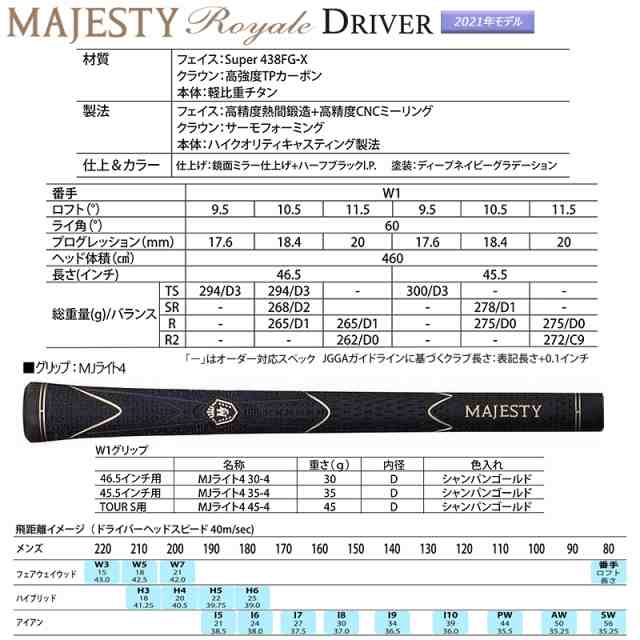 マジェスティ(MAJESTY) ロイヤル (2021 Royale) ドライバー 右用