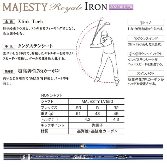 マジェスティ ゴルフ(MAJESTY GOLF) 2023 ロイヤル (e) アイアン 右用 7本組(#6-9.PW.AW.SW)MAJESTY LV550 カーボンシャフト