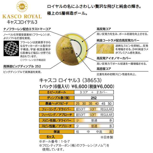 キャスコ(Kasco) キャスコロイヤル3 (KASCO ROYAL3) 5ピース(3コア+2カバー) ゴルフ ボール (ゴールド/6球入)の通販は