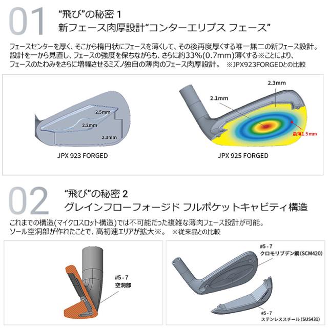ミズノ (MIZUNO) JPX925 FORGED 単品アイアン (#5/24°、GW/48°) 右用 Dynamic Gold 105 スチールシャフト (S200)_7