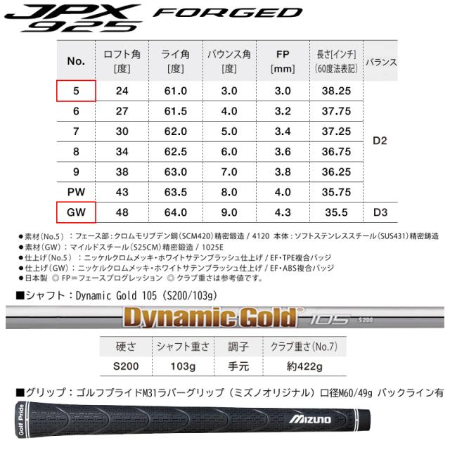 ミズノ (MIZUNO) JPX925 FORGED 単品アイアン (#5/24°、GW/48°) 右用 Dynamic Gold 105 スチールシャフト (S200)_8