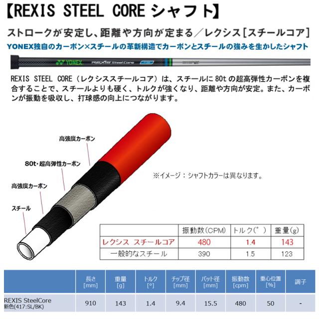 ヨネックス(YONEX) '20 イーゾーン(EZONE) TP-S600 パター レクシス スチールコア シャフト(REXIS STEEL CORE SHAFT) TPS600_5