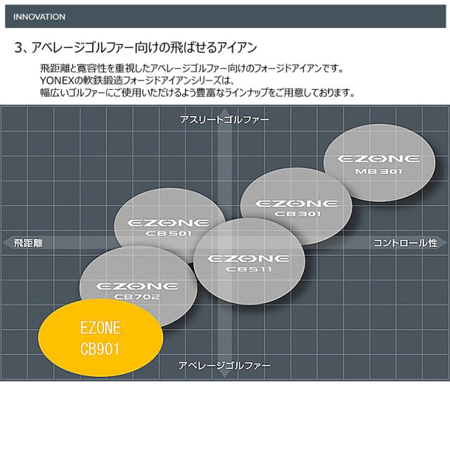 ヨネックス (YONEX) EZONE CB901 フォージド アイアン 単品 右用 N.S.PRO 950GH neo スチールシャフト (S) CB-901