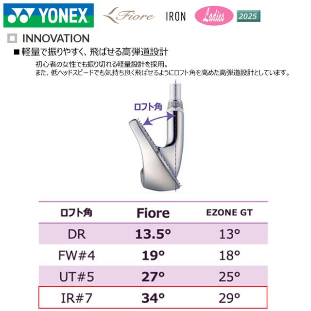 ヨネックス (YONEX) 2025 フィオーレ (Fiore) レディース アイアン 5本組(＃7-9.PW.SW)L 右用 FR08 カーボンシャフト