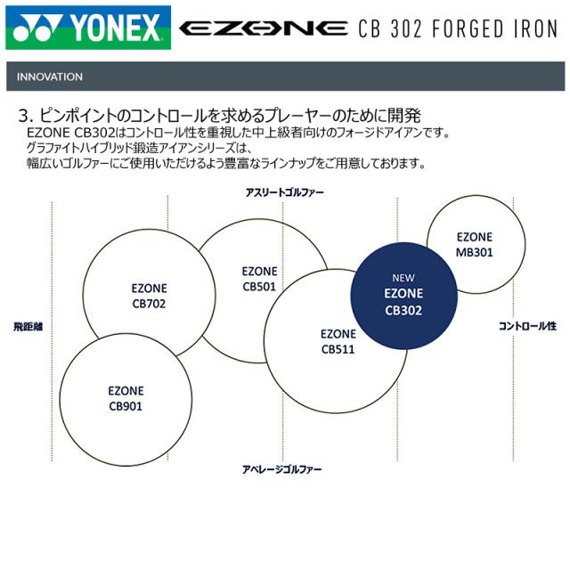 ヨネックス (YONEX) EZONE CB302 フォージド アイアン 単品 (#4/23°,AW/50°) 右用 N.S.PRO MODUS3 SYSTEM3 TOUR125 スチールシャフト (S)