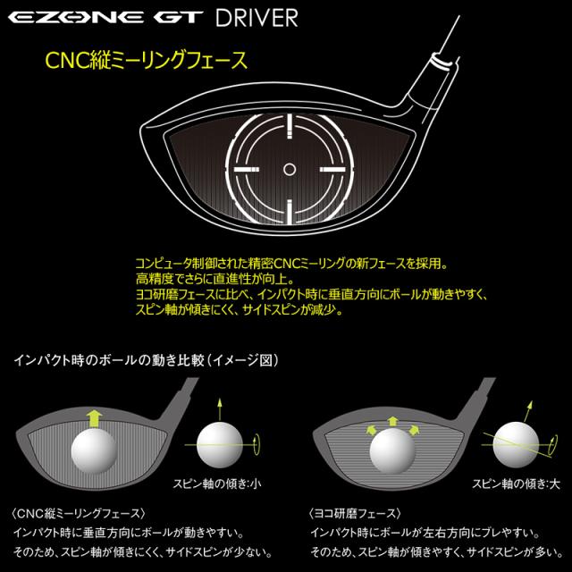 ヨネックス(YONEX) 2022 イーゾーン GT 450 右用 ドライバー (2022 