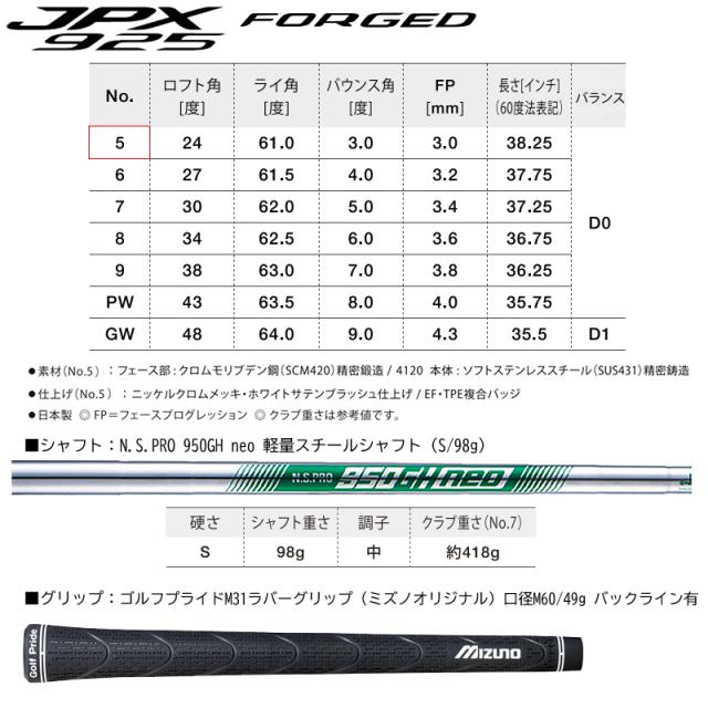 ミズノ(MIZUNO) JPX925 FORGED 単品アイアン (#5/24°) 右用 N.S.PRO 950GH neo スチールシャフト (S)