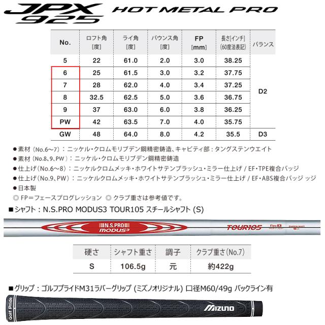 ミズノ (MIZUNO) JPX925 HOT L PRO アイアン 5本組 (#6-#9.PW) 右用 N.S.PRO MODUS3 TOUR105 スチールシャフト (S)