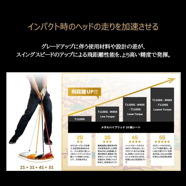 本間ゴルフ (ホンマ/HONMA) BERES 08 2021 (ベレス 08 アイズ) AIZU レディース ユーティリティー 右用 アーマック MX 2Star★★ カーボンシャフト 会津絵_11