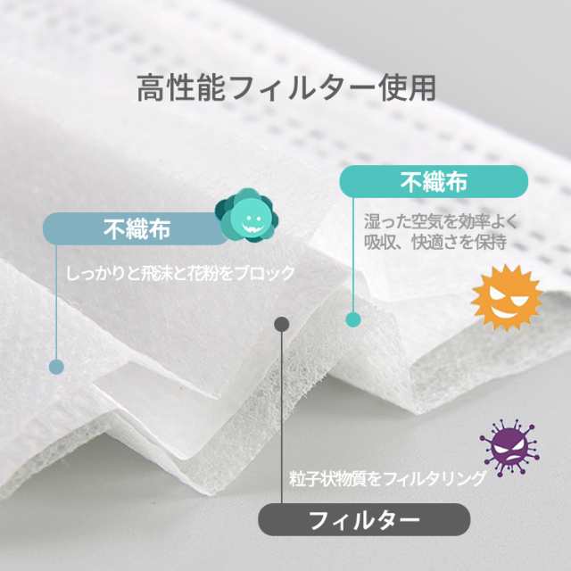 マスク 50枚入り 在庫あり 通気性が強い 夏用薄型 使い捨てマスク 不織布マスク 夏用 マスク 涼しいマスク ホワイト 期間限定送料無料の通販はau Pay マーケット マギアーショップ