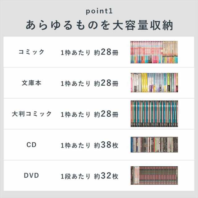 本棚 スリム 奥行22.5 通販 RCC-1178 ブックシェルフ コミックラック マンガ本棚 CDラック DVDラック 幅90cm 漫画 マンガ 大判コミック 単行本 文庫本 新書 薄型 CD DVD 収納 収納家具 家具 インテリアの通販は