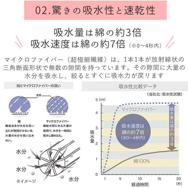 吸水タオル 速乾タオル 髪 3枚セット 通販 ヘアドライタオル carari カラリ おしゃれ シンプル 無地 吸水 速乾 ふわふわ ふかふか やわらの 通販はau PAY マーケット - BACKYARD FAMILY ママタウン au PAY マーケット店