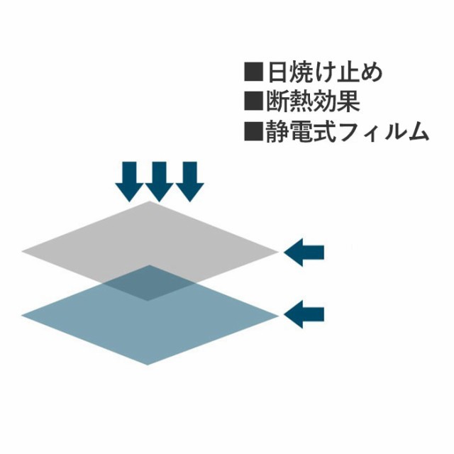 サンシェード 車 サイド 通販 4枚セット 静電気 車窓 車用 日除け サンブロック 夏 おしゃれ シンプル コンパクト 取付簡単 静電式 50 の通販はau Pay マーケット Backyard Family ママタウン Au Pay マーケット店