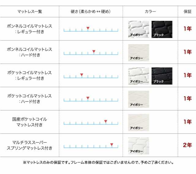 カラー:シルバー×ブラック】二段の棚・コンセント付きフロアベッド