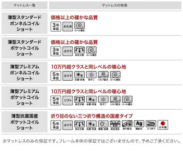 フレームカラー:ホワイト】収納付きベッド 収納 引き出し 引き出し付き