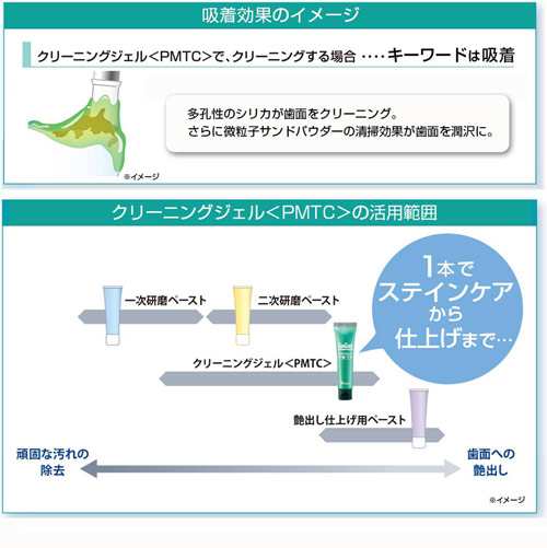 【ウエルテック コンクール クリーニングジェル PMTC 60g 一般医療機器】｜au PAY マーケット