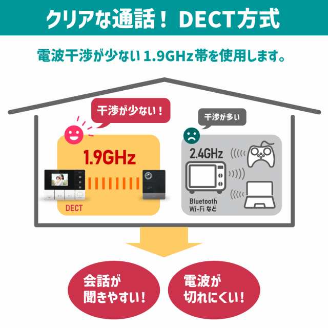 エルパ かんたんテレビドアホン 玄関カメラ＆壁掛モニター＆ポータブルモニターセット DHS-TMP2320の通販はau PAY マーケット でんきのパラダイス電天堂  au PAY マーケット－通販サイト