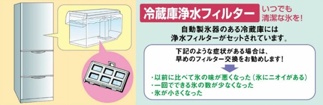 パナソニック 冷蔵庫用 製氷機 浄水フィルター CNRMJ-107220H / Panasonic 純正パーツの通販はau PAY マーケット -  でんきのパラダイス電天堂 | au PAY マーケット－通販サイト