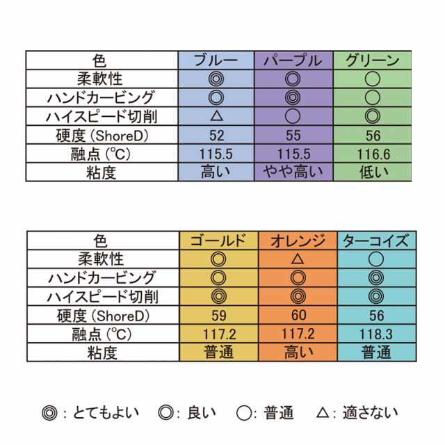 ferris フェリス スライスワックス パープル 5mm 箱 27枚 原型