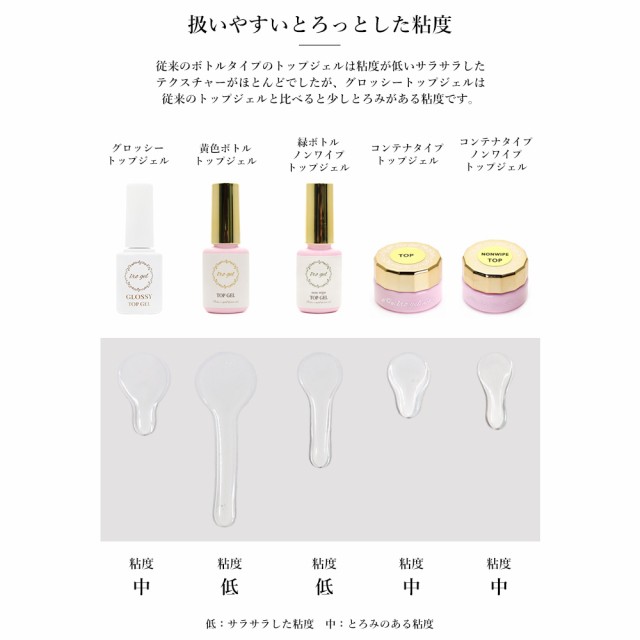 Irogel グロッシーノンワイプトップジェル 5ml ボトルタイプ プロ級のツヤ おうち時間 フットネイルの通販はau Pay マーケット ネイルタウン Au Pay マーケット店