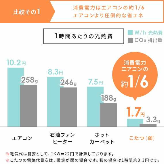 190×290 こたつ布団 長方形 大判 省スペース 薄手 北欧の通販はau PAY